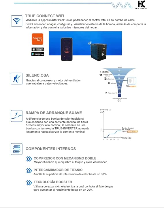 EKC TRUE INVERTER - Vista 5